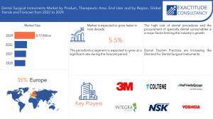 Dental Surgical Instruments Market (1)