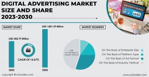Digital Advertising Market Report