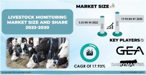 Livestock Monitoring Market