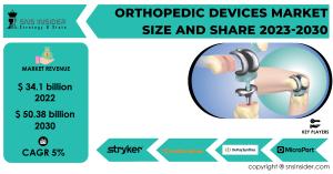 Orthopedic Devices Market
