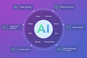 AI in Fintech Market