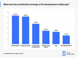 what was the monetization strategy of the development mobile app.png