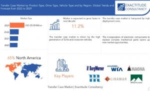 Transfer Case market