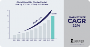 Head-Up Display Market