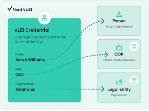 vLEI Credentials Official Organizational Role (OOR)