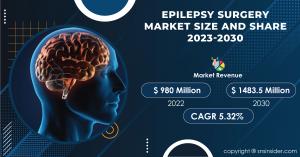 Epilepsy Surgery Market