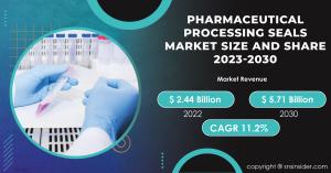Pharmaceutical Processing Seals Market