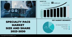 Specialty PACS Market