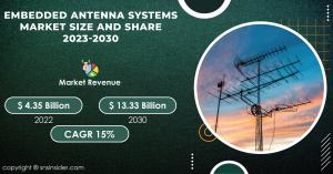 Embedded Antenna Systems Market
