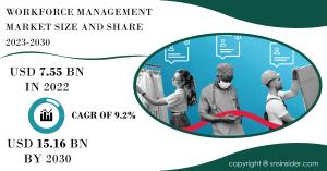 Workforce Management Market Report