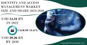 Identity and Access Management Market Report