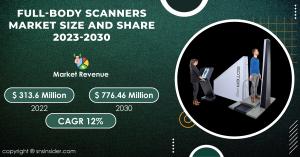 Full-body Scanners Market