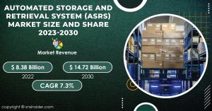 Automated Storage and Retrieval System Market