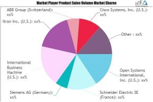 Smart Grid Distribution Market