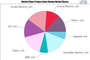 Modular Contactors Market