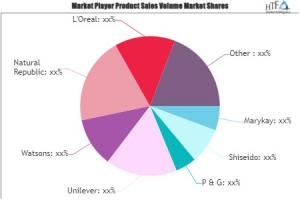 Aloe Vera Skin Gel Market