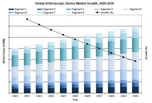 global arthroscopic devices market