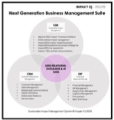 Sustainable Impact Management System (SIM)