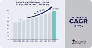 Emulsion Polymer Market