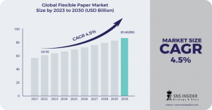 Flexible Paper Market
