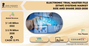 Electronic Trial Master File (eTMF) Systems Market