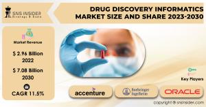 Drug Discovery Informatics Market