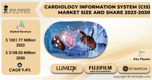 Cardiology Information System (CIS) Market