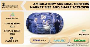 Ambulatory Surgical Centers Market