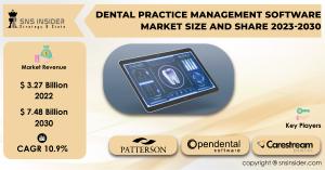 Dental Practice Management Software Market