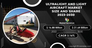 Ultralight-and-Light-Aircraft-market