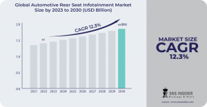 Automotive Rear Seat Infotainment Market