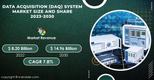 Data Acquisition (DAQ) System Market