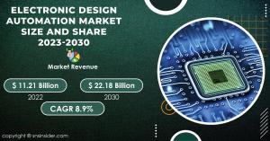 Electronic Design Automation (EDA) Market