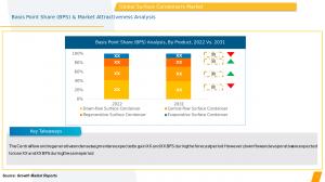Surface Condenser Market Product