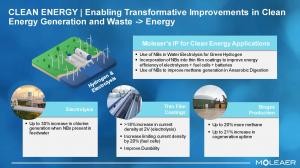 Moleaer's IP for Clean Energy Applications