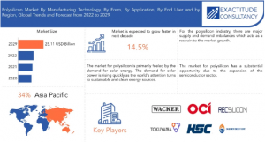 Polysilicon Market