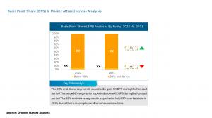 Copper Powder Market Purity