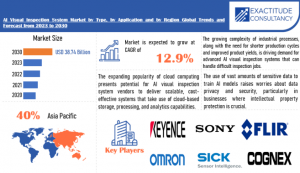AI Visual Inspection System Market