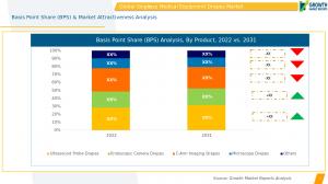  Single-use Medical Equipment Drapes Market Product