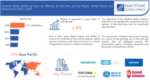Industrial Safety Market
