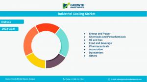 Industrial Cooling Market End Use