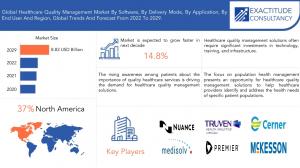 Healthcare Quality Management (2)