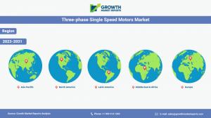 Three-phase Single Speed Motors Market Region