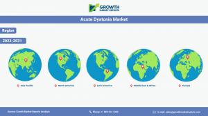 Acute Dystonia Market Region