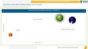 Arterial Catheter & Kits Market End User