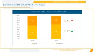 Human Platelet Lysate Market Form