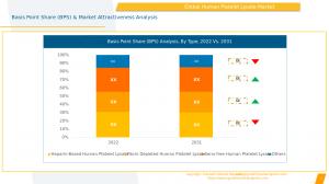 Human Platelet Lysate Market Type