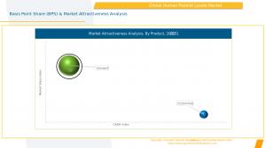 Human Platelet Lysate Market Product