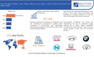 Fuel Cell Vehicle Market