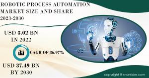 Robotic Process Automation Market Report